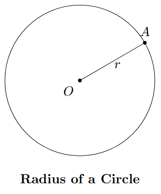 A circle with center O and a single radius OA labeled.